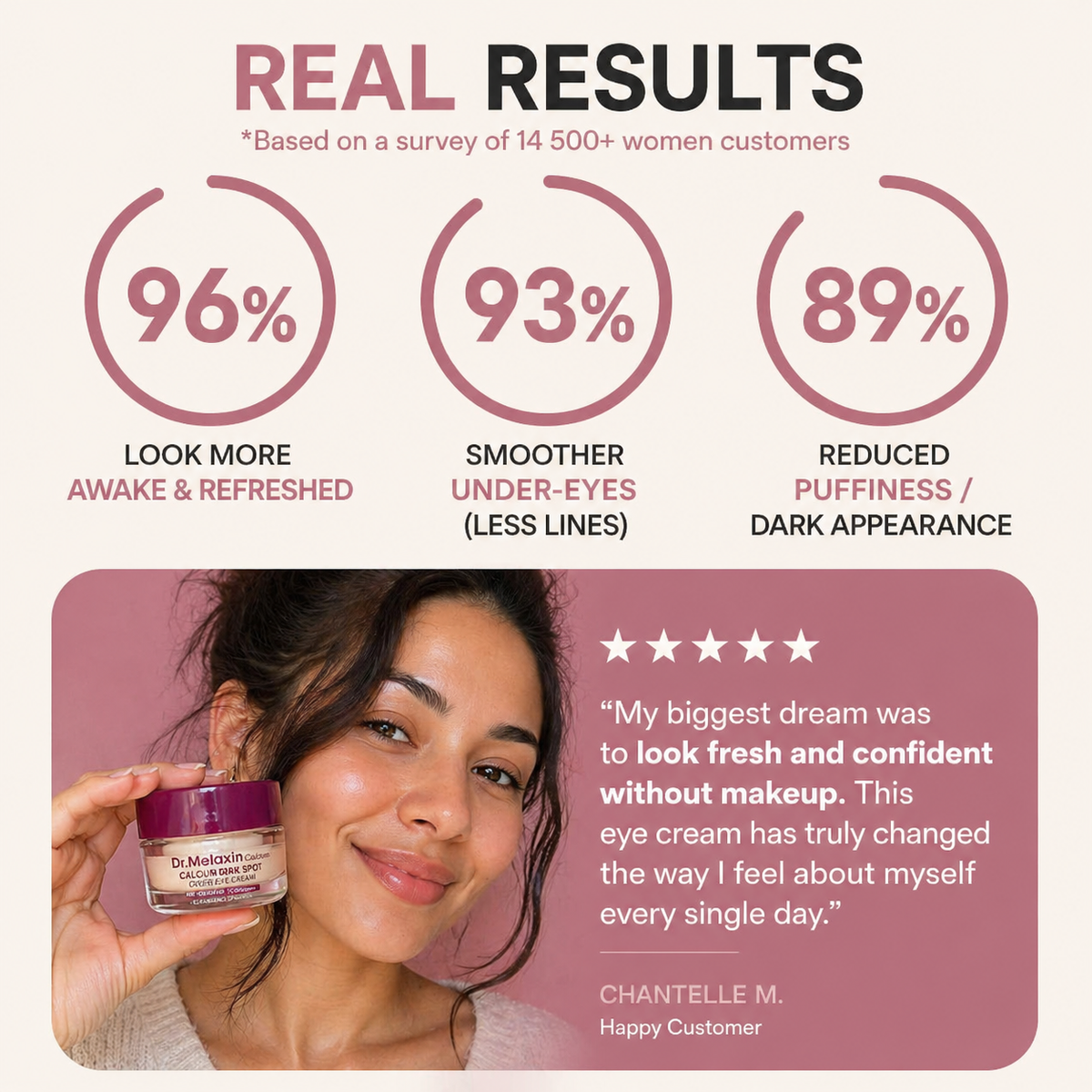 Dr Melaxin Calcium Dark Spot Eye Cream